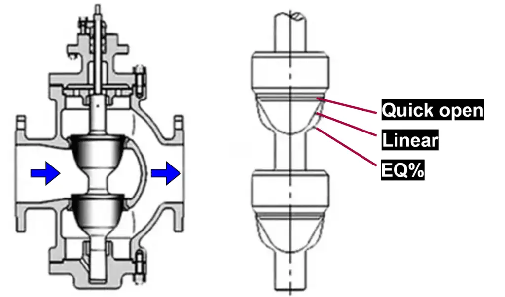 Double seated control valve