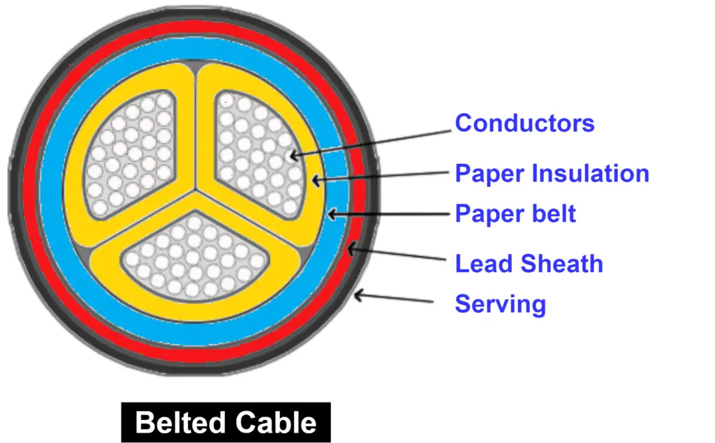 types of underground cables- Belted cable
