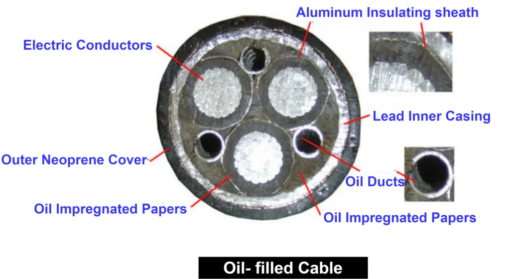 Oil-filled cables