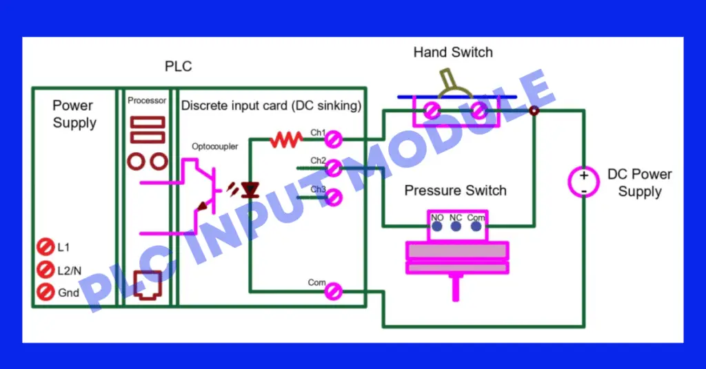 PLC Digital Input and Digital Output Modules explained