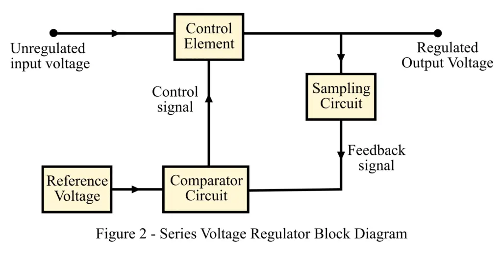 series voltage regulator block diagram