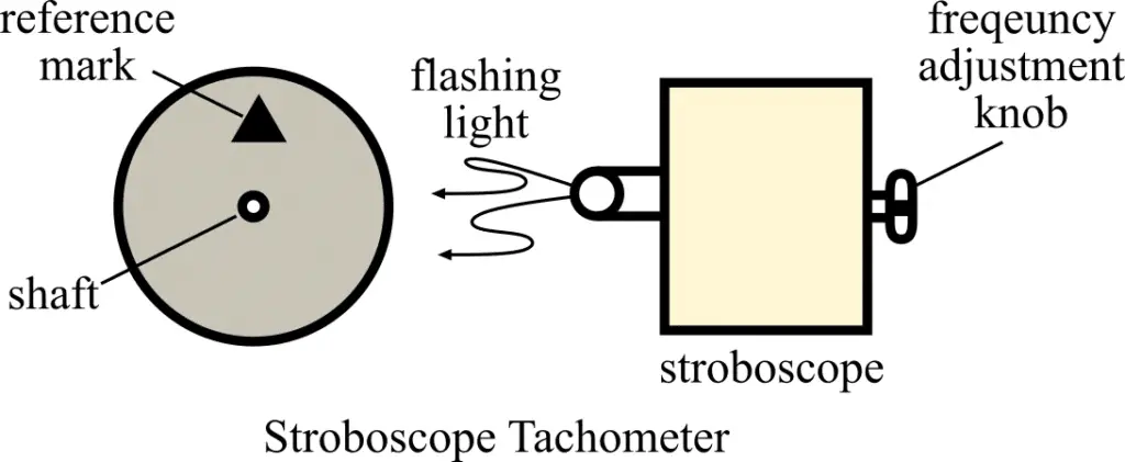 Stroboscope Tachometer