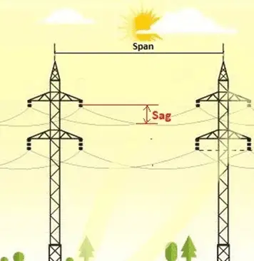 Sag in Transmission Line