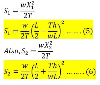 sag formulas of overhead transmission line