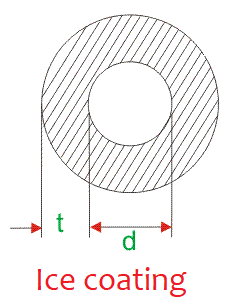 effect of ice coating on overhead conductor