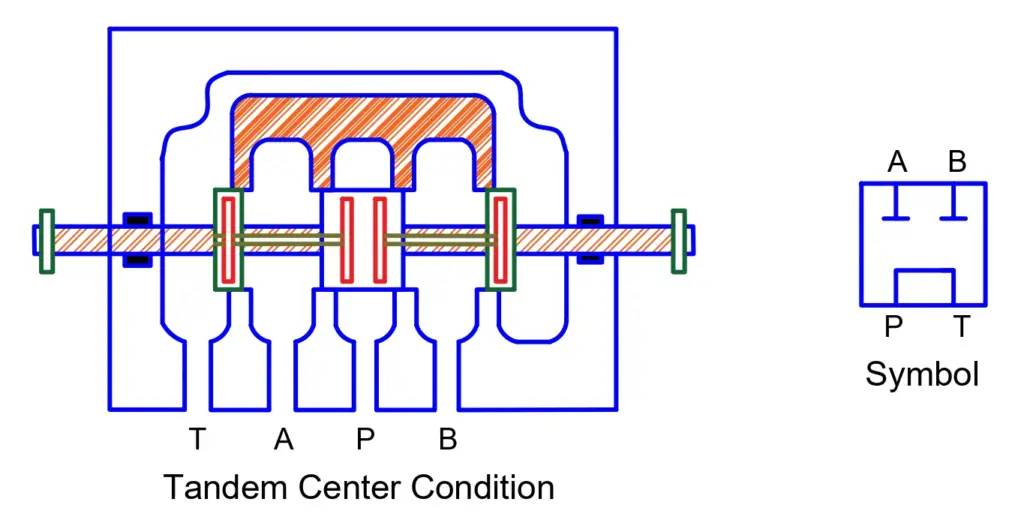 Tandem Valve