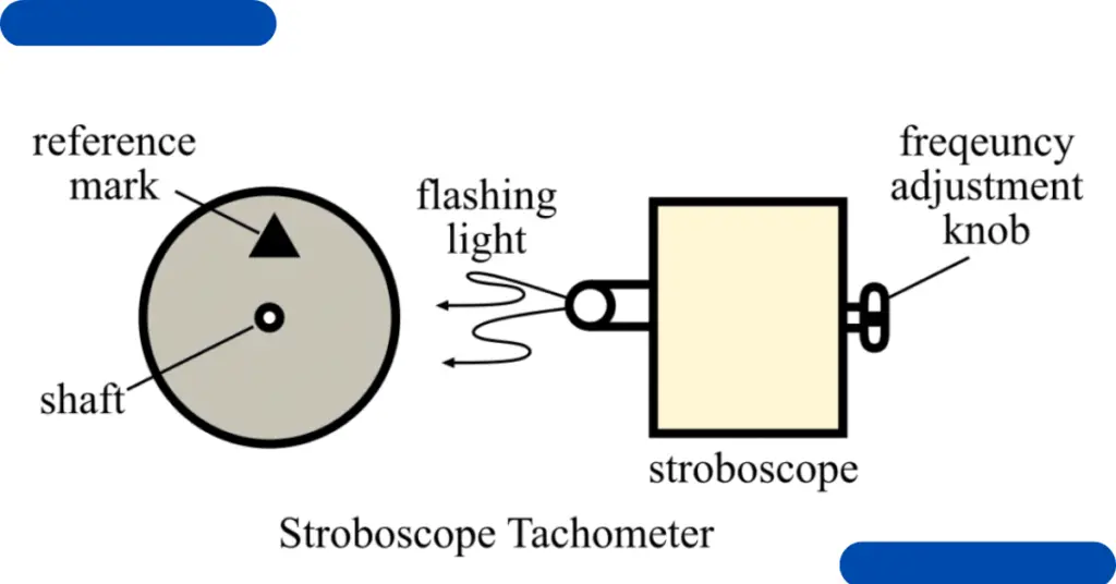 What is a Stroboscope?- Stroboscope Tachometer & Its Working Principle