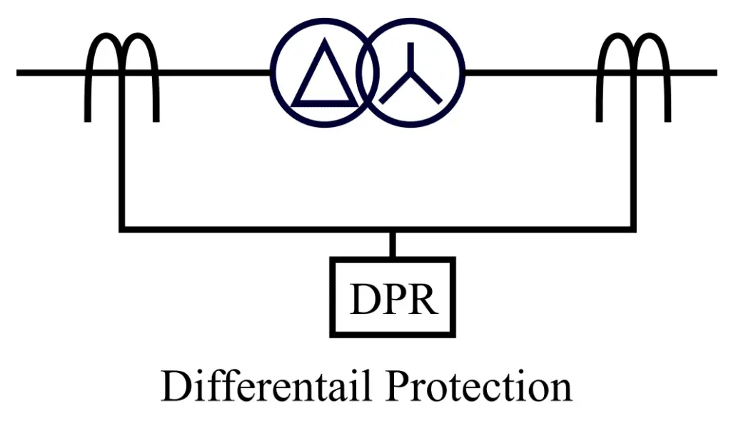 Differential Protection