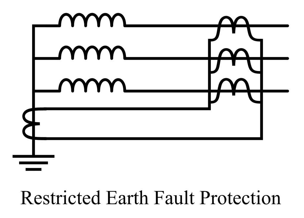 Fault in transformer-Restricted Earth Fault Protection