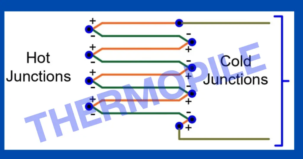 Thermopile- Working Principle, Construction, Connections, Applications