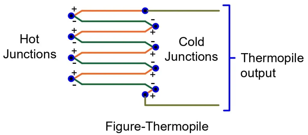 Thermopile Working Principle