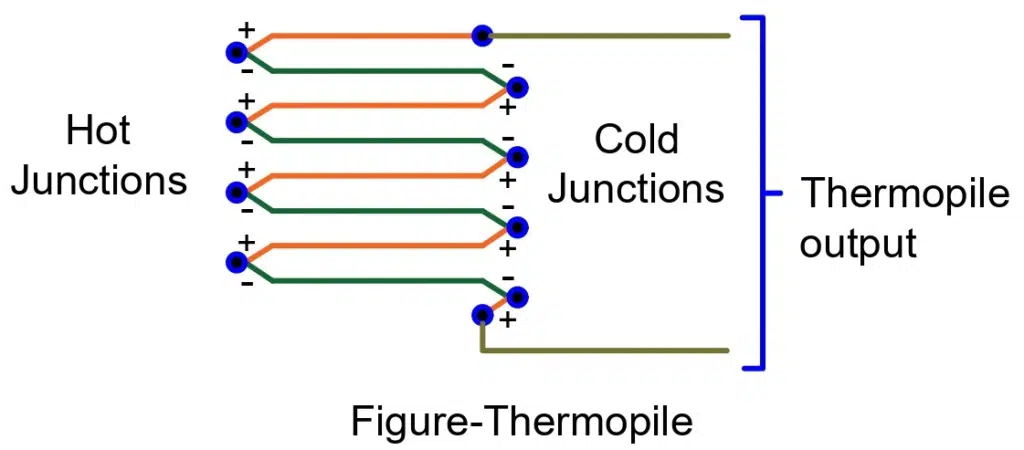 Thermopile Working Principle