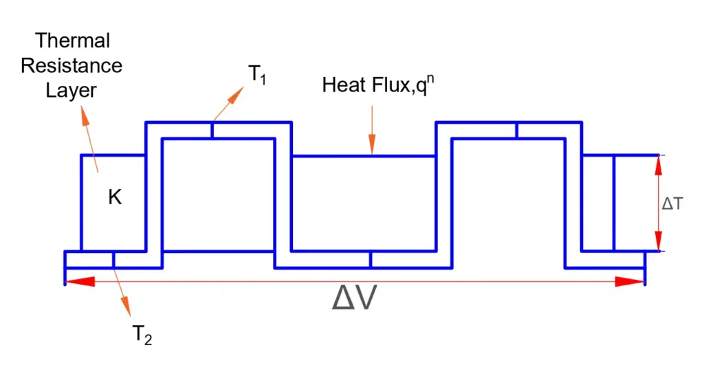 Thermopile connections