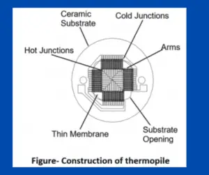 thermopile working principle