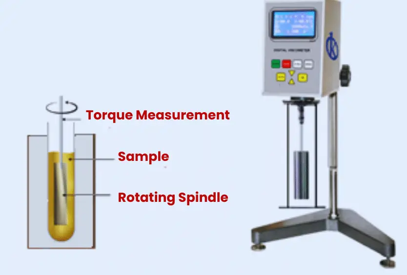 Rotational Viscometers