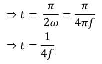 formula of conduction time of SCR