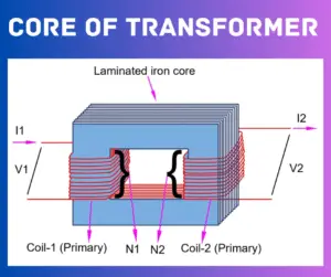 Core of Transformer- Everything You Need to Know