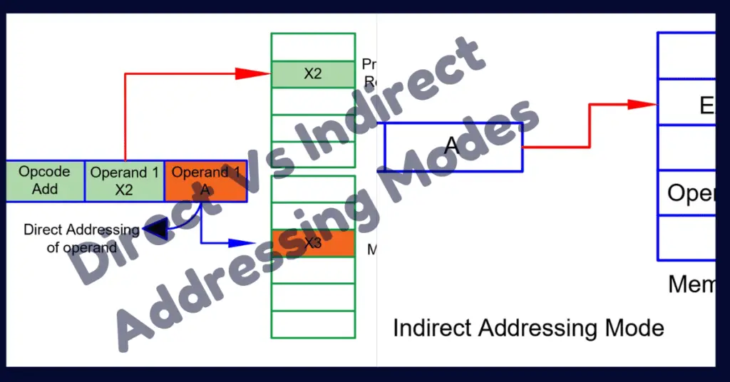 direct vs indirect addressing modes- key differences explained
