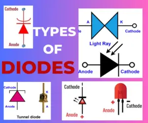 Types of Diodes and their Applications