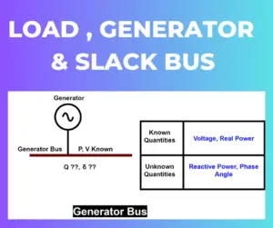 Load Bus, Generator Bus and Slack Bus
