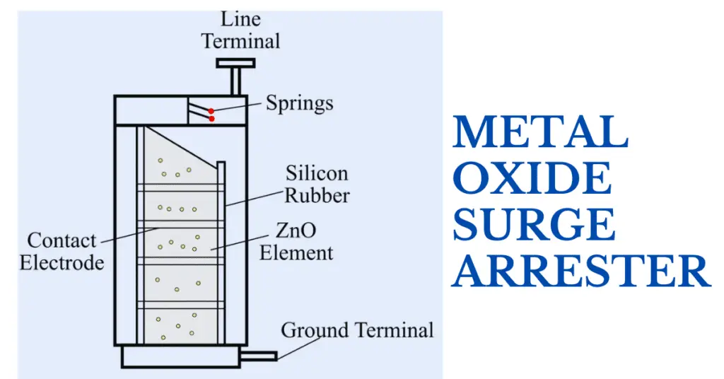 Construction & Working of Metal Oxide Surge Arrester simply explained