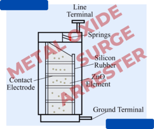 Construction & Working of Metal Oxide Surge Arrester