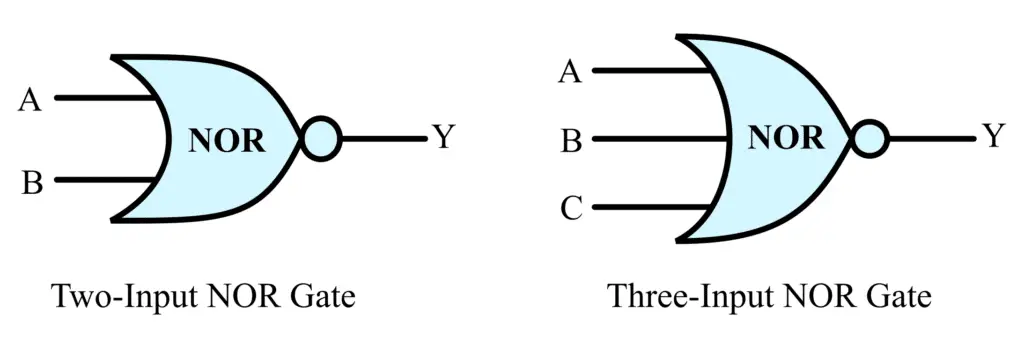 Logic NOR Gate