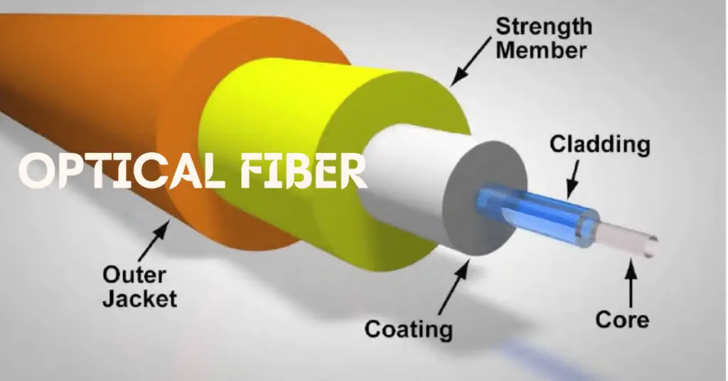Optical Fiber –Types, Advantages, Disadvantages & Applications