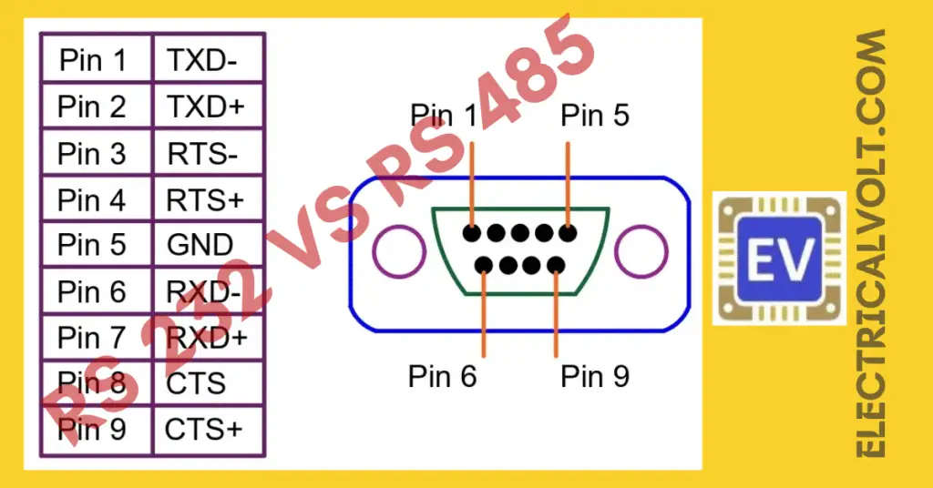 Rs 232 vs RS485 explained