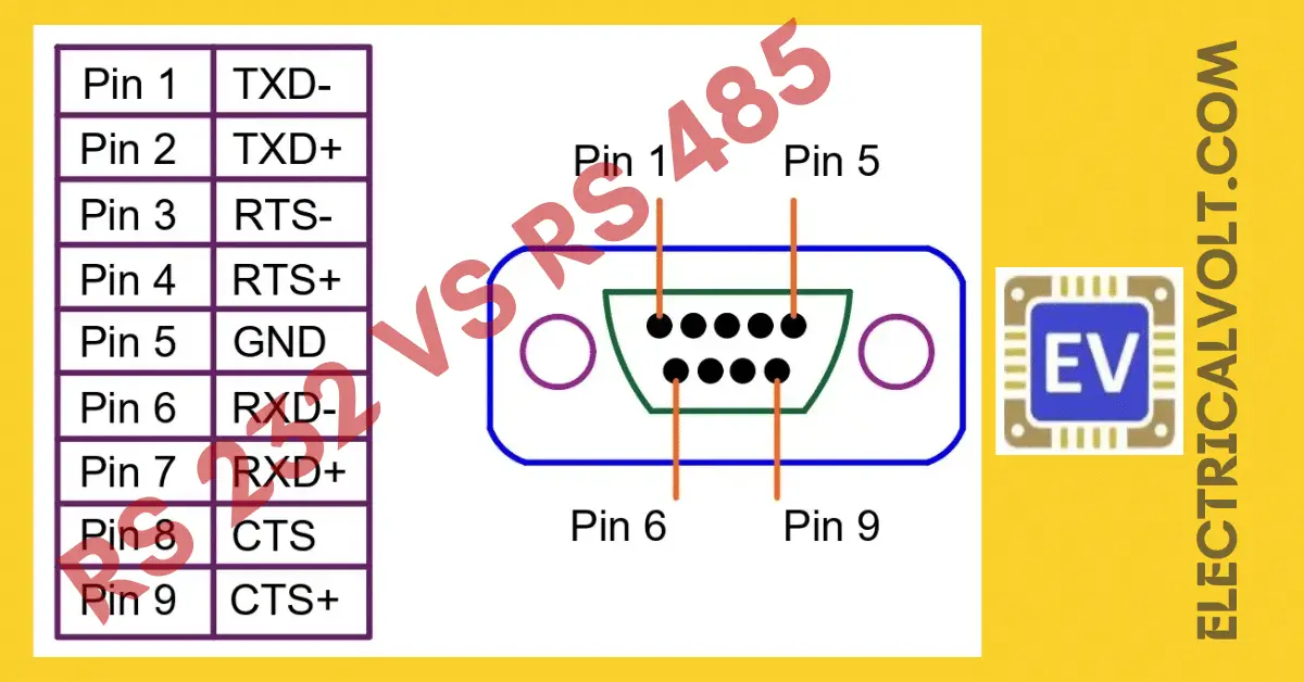 Difference between rs232 and rs485
