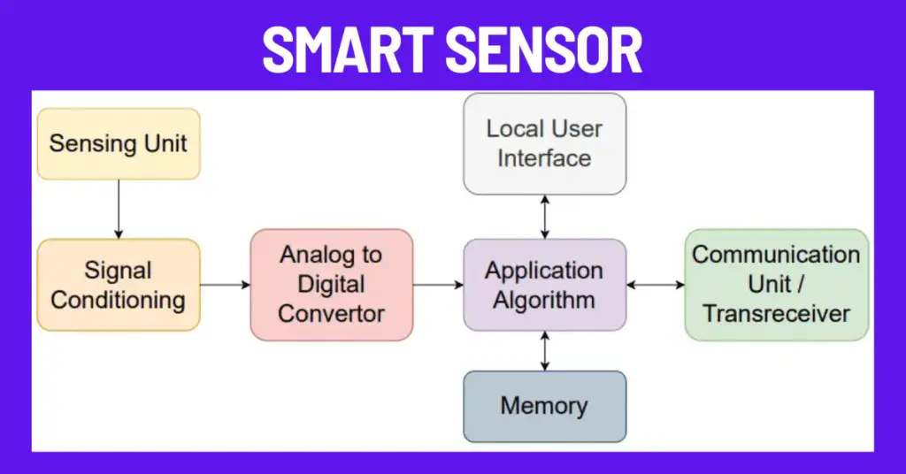 What is Smart Sensor? Working & Its Applications