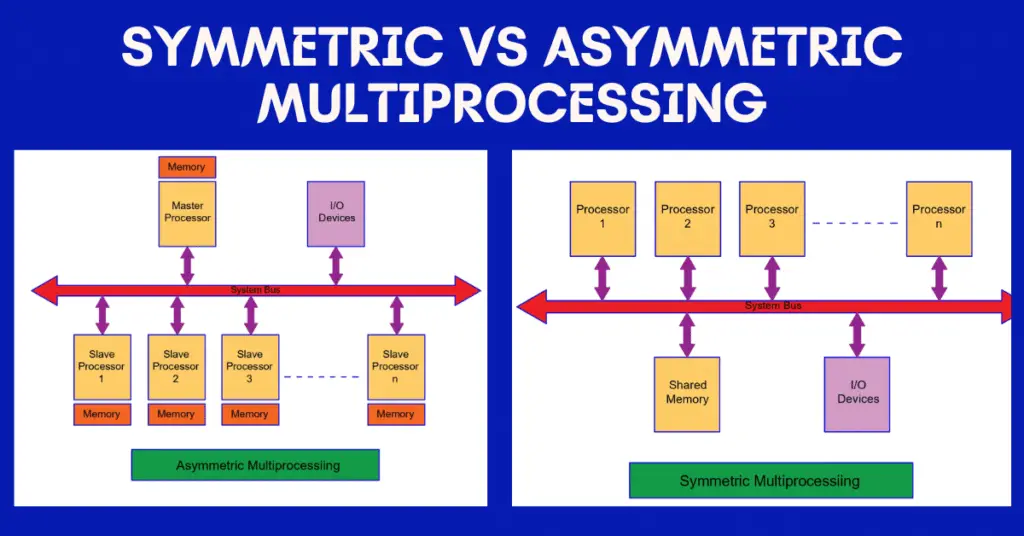 symmetric vs aymmetric multiprocessing- key differences explained