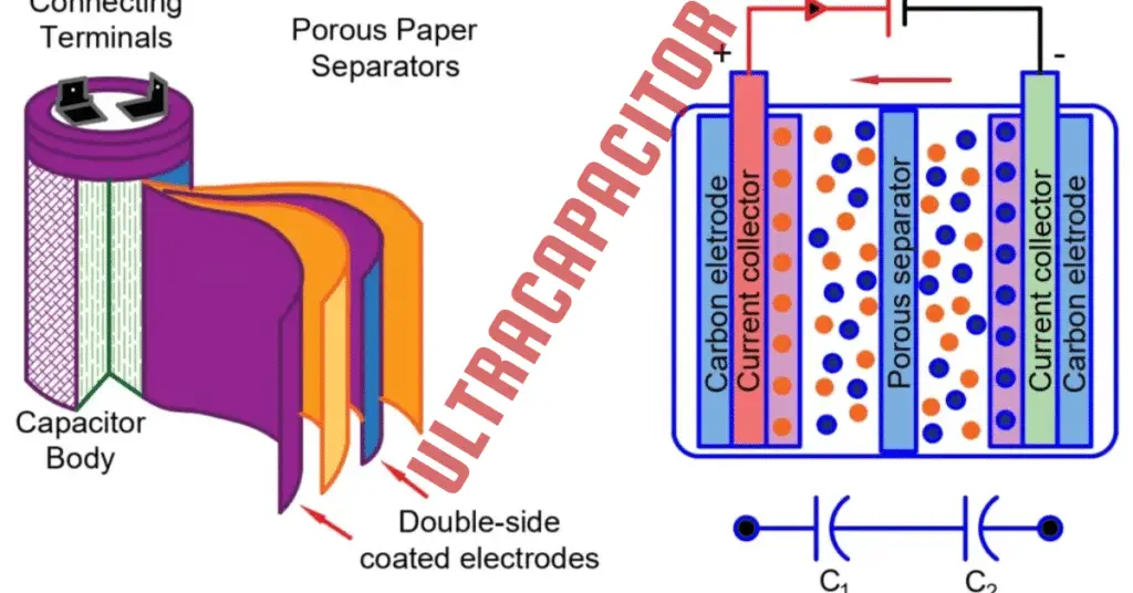 Ultracapacitors and the Ultracapacitor Battery