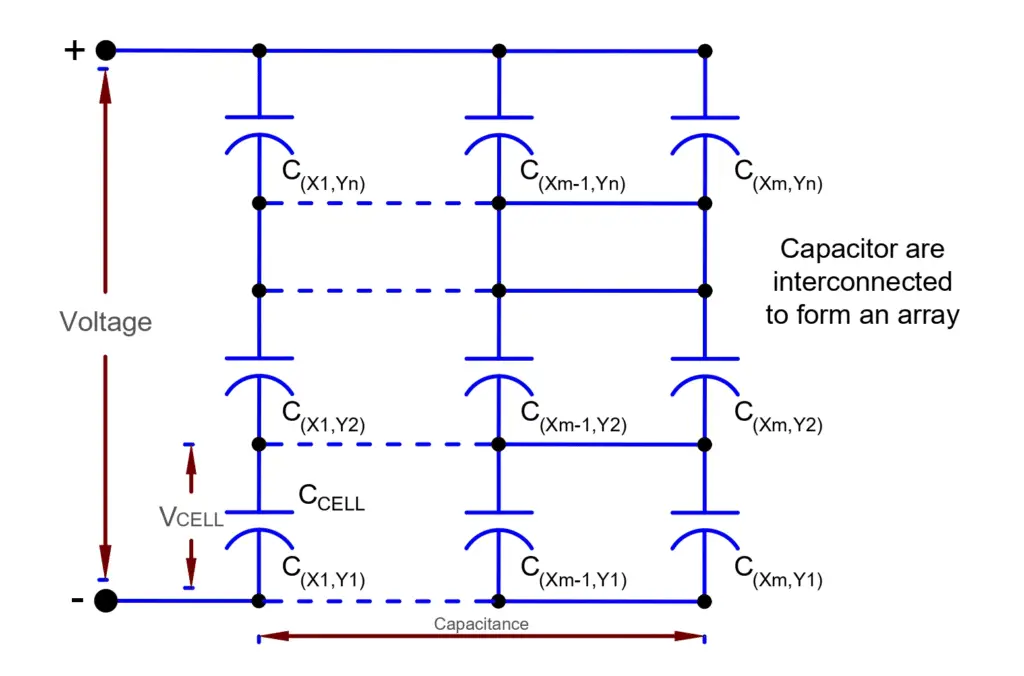 Increasing  Ultracapacitors Value