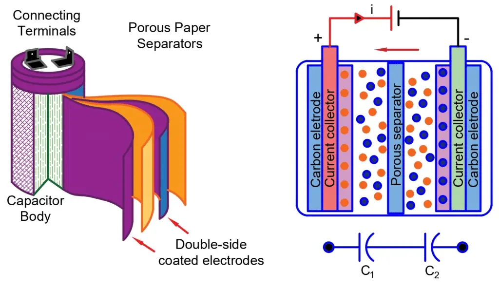 ultracapacitor construction