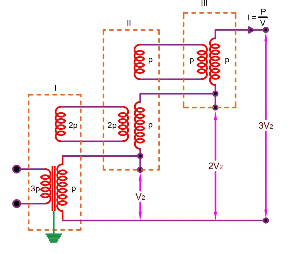 Working of Cascaded Transformer