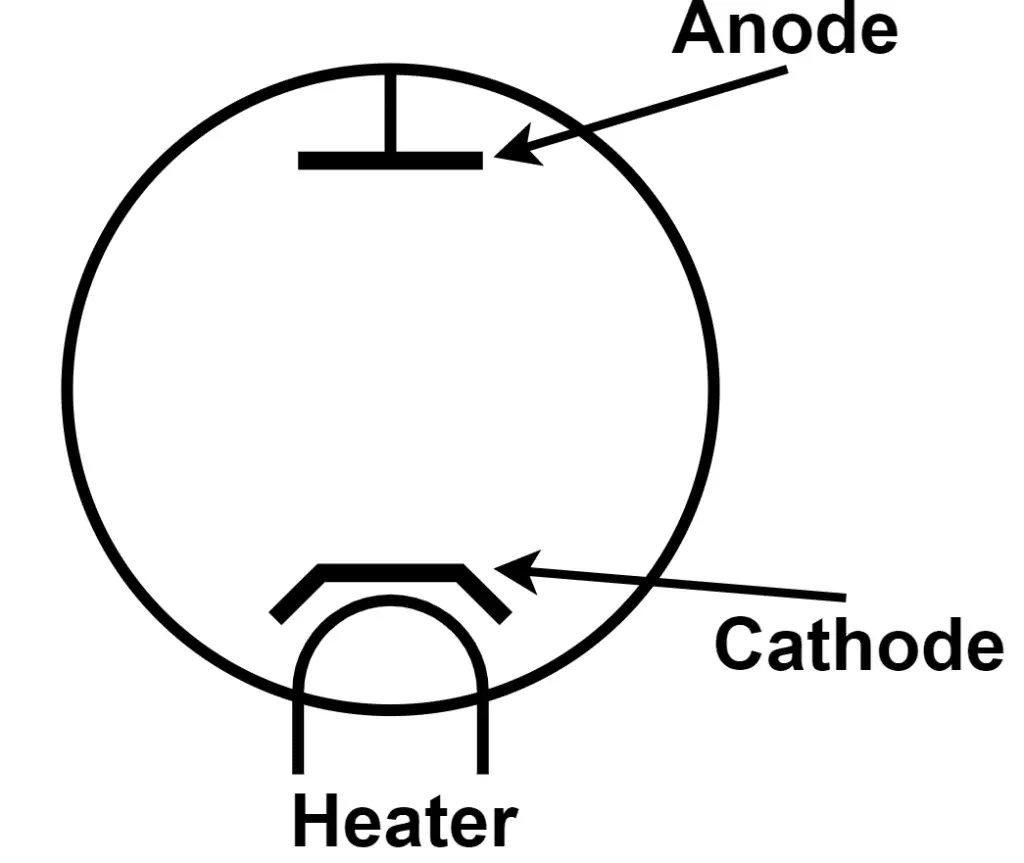 symbol of vacuum diode