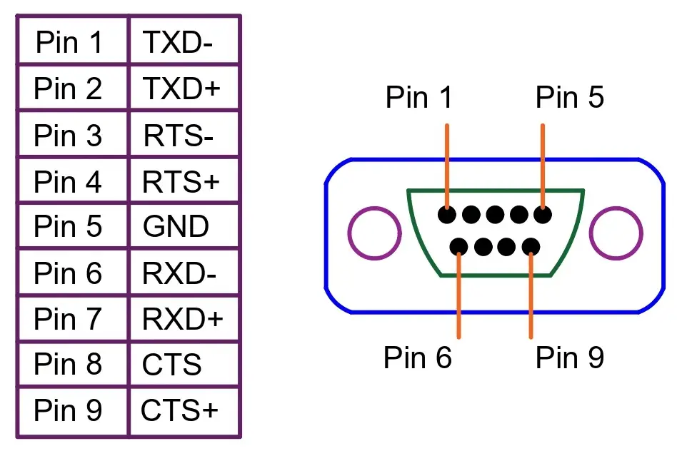 Connector for RS485