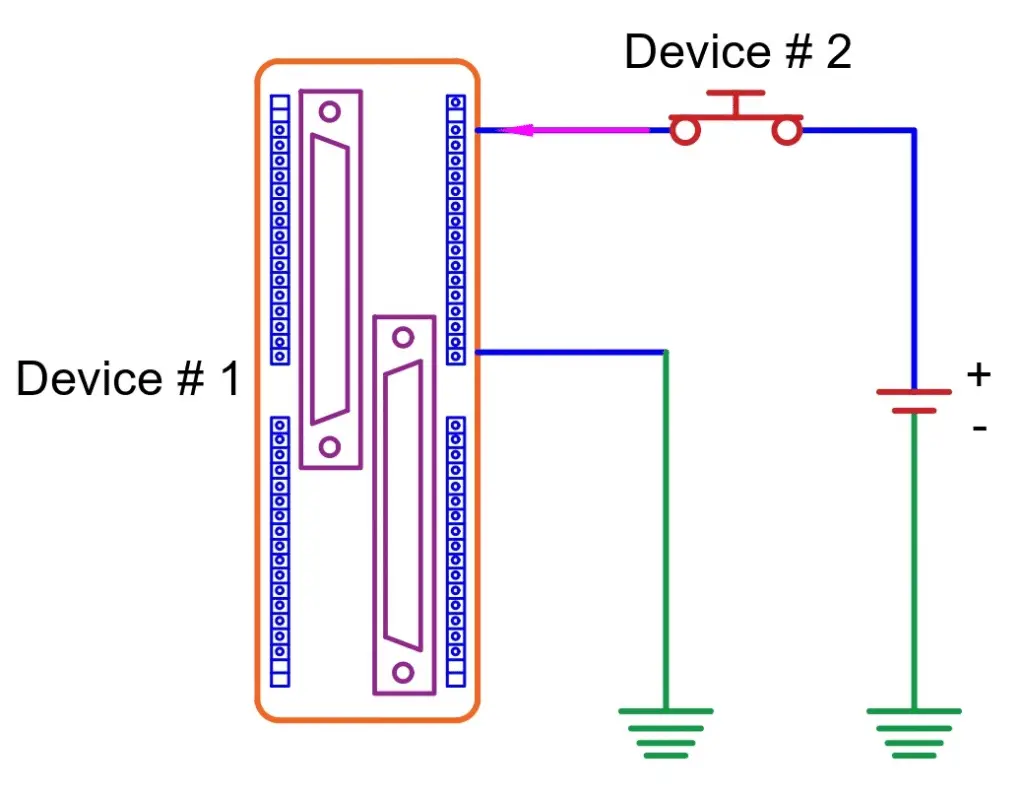 sinking input card.