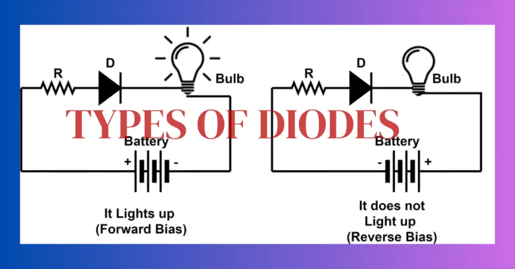 Types of Diodes and their Applications explained