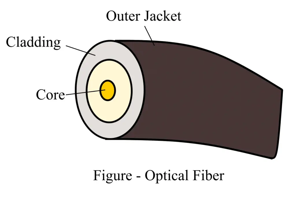 optical fiber