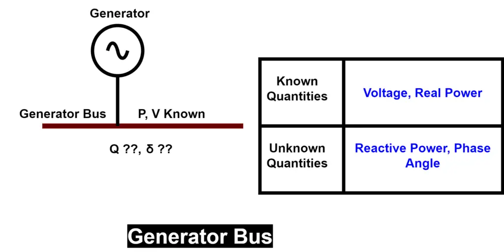generator bus
