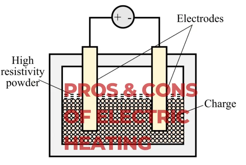 Advantages and Disadvantages of Electric Heating