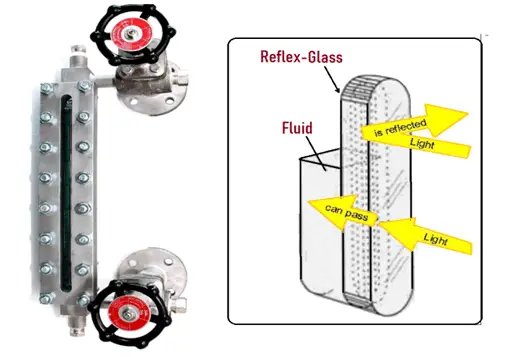 reflex level gauge