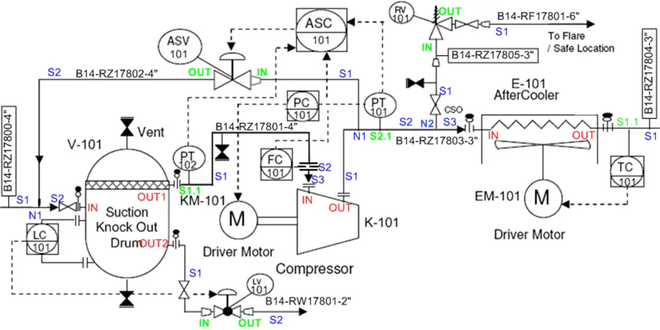 Industrial Automation Pre-engineering Design Documents- P&ID