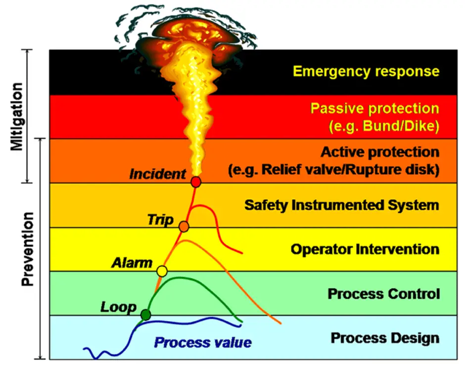 Rupture Disk in LOPA