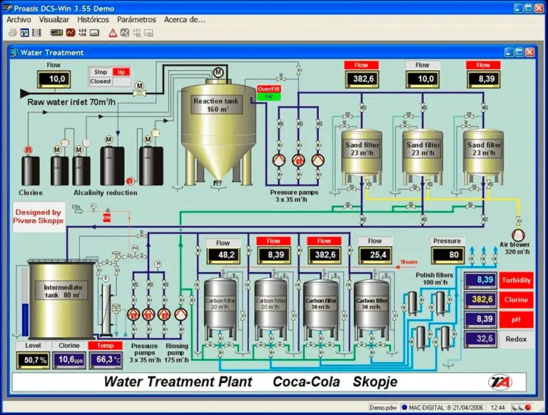 DCS Software: Functions, Features, HMI, Top DCS software List