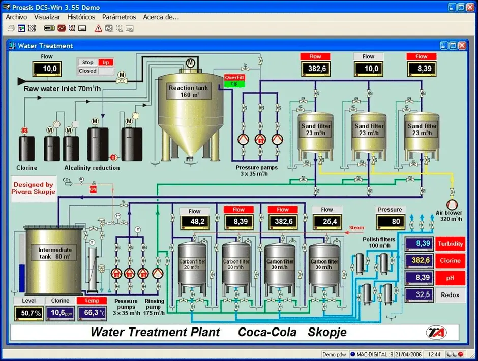 Software of DCS used in Plant Automation