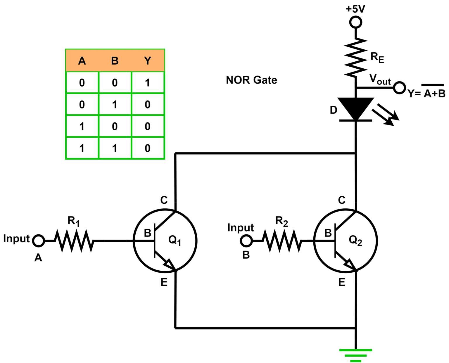 Logic NOR Gate- Symbol, Truth Table and Circuit Diagram