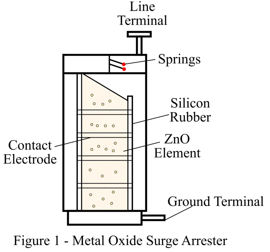 Metal Oxide Surge Arrester